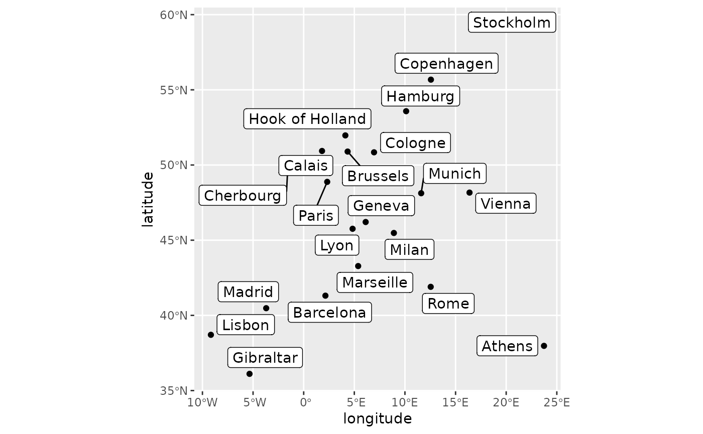 A geographical map of the 21 cities under study. Central cities include Lyon and Geneva. On the extreme east, we have Stockholm in the north and Athens in the south. On the extreme west, we have Gibraltar and Lisbon, both in the south of the region.