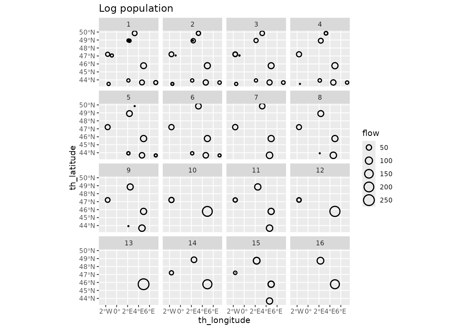 A 4x4 panel showing spatial flow circles for each of the 16 clusters of small french cities. Most of the circles have not inner or outer circles, showing a very strong homogeneity of the clusters. The flow distributions are varied from a single dominating destination in cluster 13 to 10 active cites in cluster 1. The reduction in the number of active cities consist first in removing reducing local redundancy (two close cities are replaced by a single one) and then reducing the flow to cities on the border of the map.