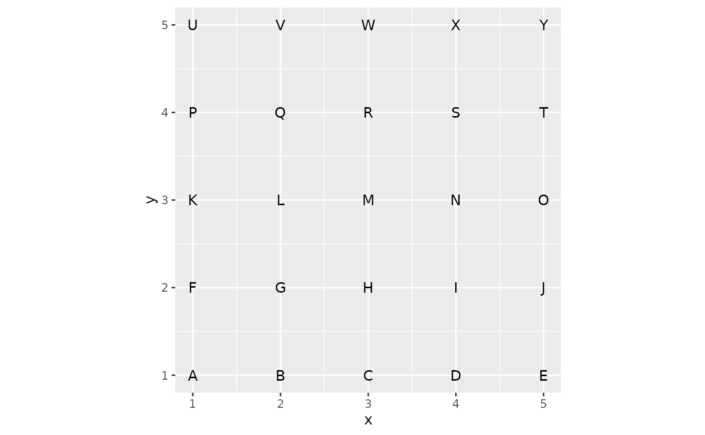 A five by five grid showing the regularity of the location positions.